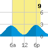 Lester Manor tide chart for Friday, August 9, 2024