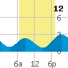 Lester Manor tide chart for Thursday, September 12, 2024