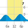 Lester Manor tide chart for Saturday, September 7, 2024