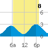 Lester Manor tide chart for Sunday, September 8, 2024