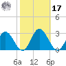 Lester Manor tide chart for Thursday, October 17, 2024