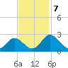 Lester Manor tide chart for Thursday, November 7, 2024
