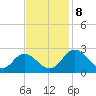 Lester Manor tide chart for Friday, November 8, 2024