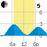 Lester Manor tide chart for Wednesday, February 5, 2025