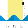 Lester Manor tide chart for Tuesday, April 8, 2025