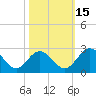 Lester Manor tide chart for Wednesday, October 15, 2025
