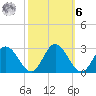 Lester Manor tide chart for Monday, October 6, 2025