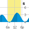 Lester Manor tide chart for Thursday, November 6, 2025