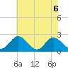 Lester Manor tide chart for Saturday, June 6, 2026