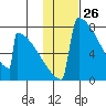 Levelock tide chart for Tuesday, January 26, 2021