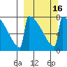 Levelock tide chart for Tuesday, March 16, 2021