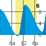 Levelock tide chart for Saturday, March 6, 2021