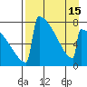 Levelock tide chart for Thursday, April 15, 2021