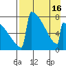 Levelock tide chart for Friday, April 16, 2021
