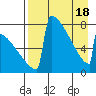 Levelock tide chart for Sunday, April 18, 2021
