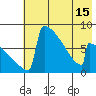 Levelock tide chart for Saturday, May 15, 2021