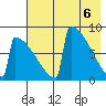Levelock tide chart for Thursday, May 6, 2021