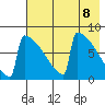 Levelock tide chart for Saturday, May 8, 2021