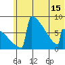 Levelock tide chart for Tuesday, June 15, 2021