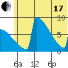 Levelock tide chart for Thursday, June 17, 2021