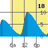 Levelock tide chart for Friday, June 18, 2021