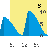 Levelock tide chart for Thursday, June 3, 2021