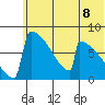 Levelock tide chart for Tuesday, June 8, 2021