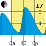 Levelock tide chart for Saturday, July 17, 2021