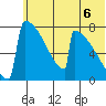 Levelock tide chart for Tuesday, July 6, 2021