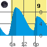 Levelock tide chart for Friday, July 9, 2021