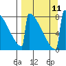 Levelock tide chart for Saturday, September 11, 2021