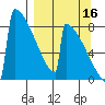 Levelock tide chart for Thursday, September 16, 2021