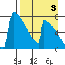 Levelock tide chart for Friday, September 3, 2021