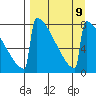 Levelock tide chart for Thursday, September 9, 2021