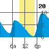 Levelock tide chart for Saturday, November 20, 2021