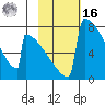 Levelock tide chart for Wednesday, February 16, 2022