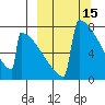 Levelock tide chart for Tuesday, March 15, 2022