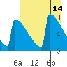 Levelock tide chart for Thursday, April 14, 2022