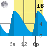 Levelock tide chart for Saturday, April 16, 2022