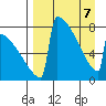 Levelock tide chart for Thursday, April 7, 2022