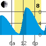 Levelock tide chart for Friday, April 8, 2022