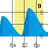 Levelock tide chart for Saturday, April 9, 2022