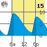 Levelock tide chart for Sunday, May 15, 2022
