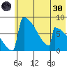 Levelock tide chart for Monday, May 30, 2022