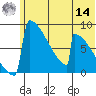 Levelock tide chart for Tuesday, June 14, 2022