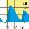 Levelock tide chart for Wednesday, June 15, 2022