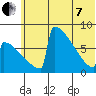 Levelock tide chart for Tuesday, June 7, 2022
