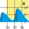 Levelock tide chart for Wednesday, June 8, 2022