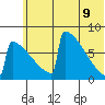 Levelock tide chart for Thursday, June 9, 2022