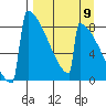 Levelock tide chart for Friday, September 9, 2022